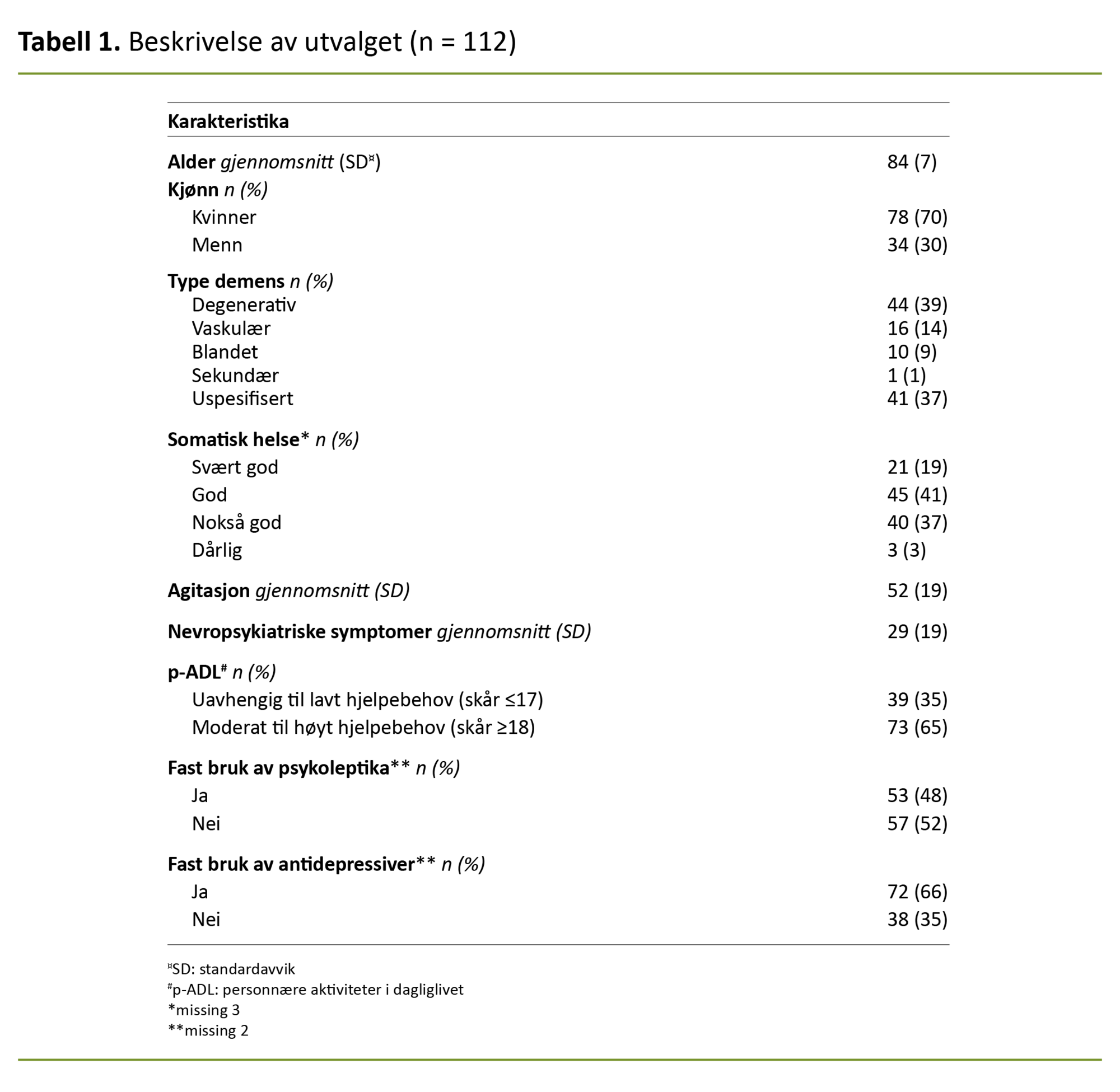 Tabell 1 Tabell 1. Beskrivelse av utvalget (n = 112)