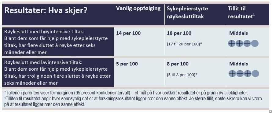 Resultattabell Resultattabell