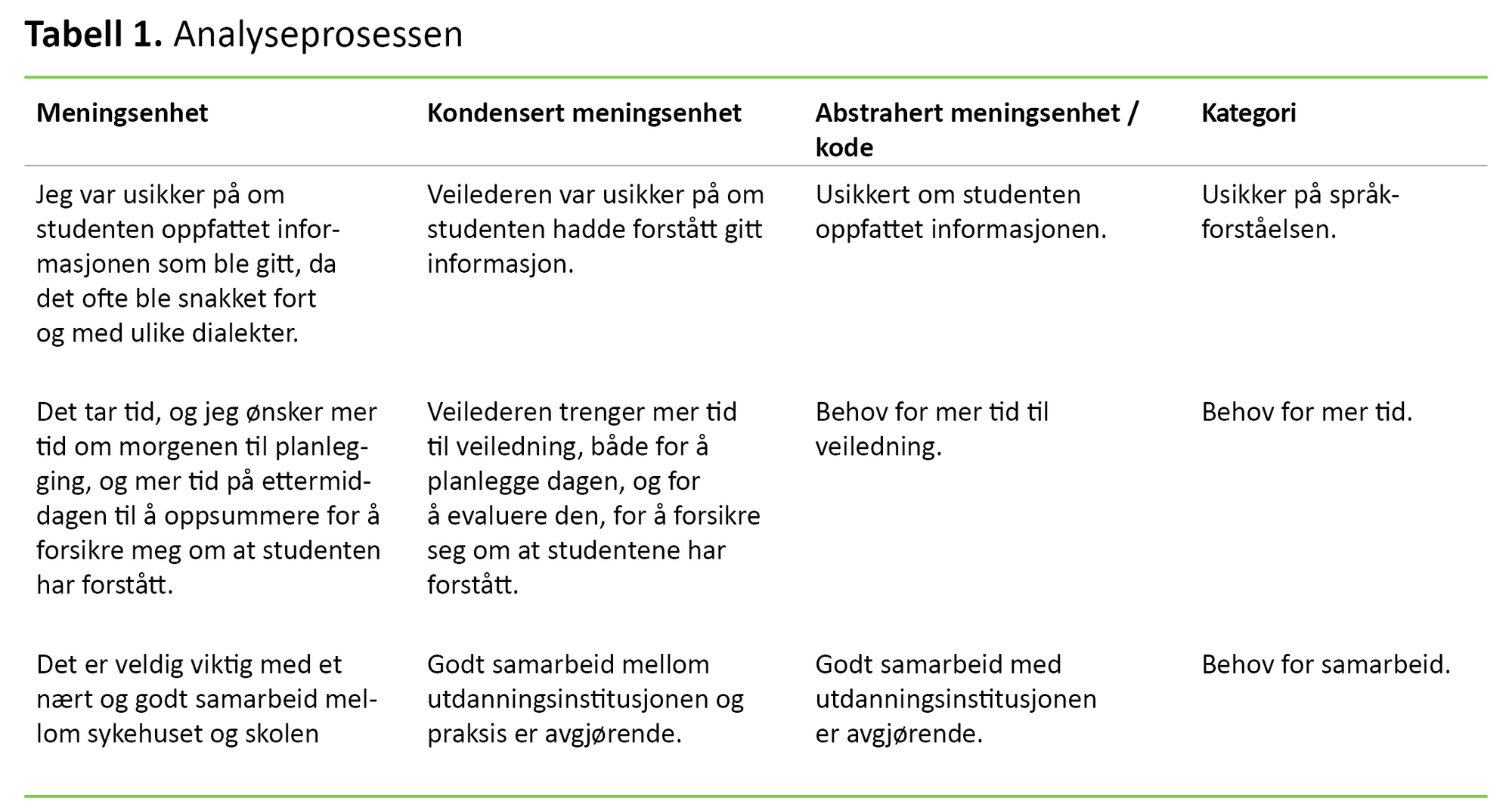 Tabell 1. Analyseprosessen 
