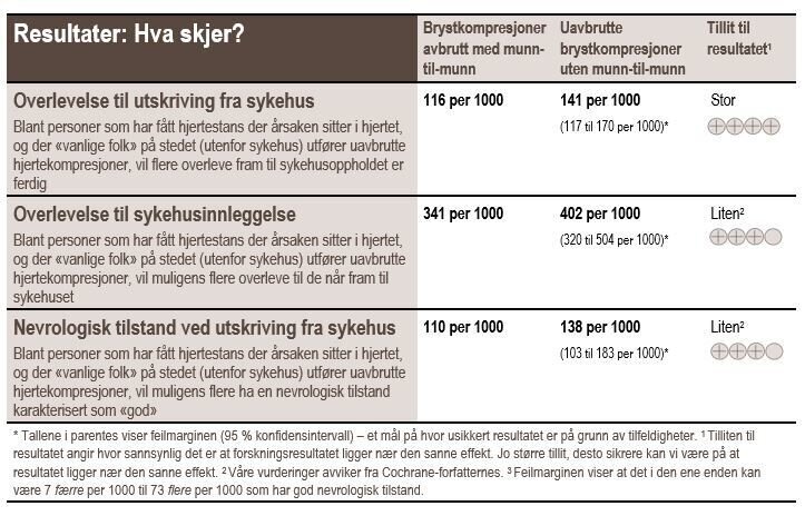 Resultattabell Resultattabell