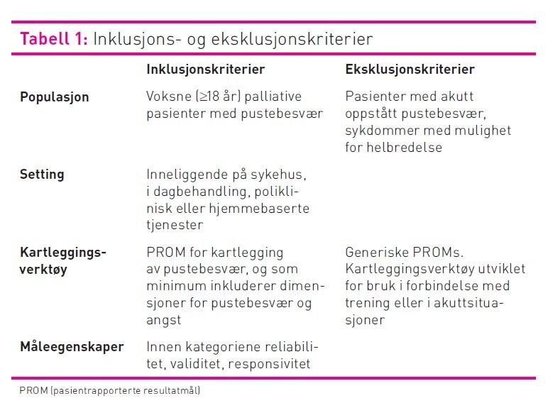 Tabell, inklusjons- og eksklusjonskriterier Tabell som viser inklusjons- og eksklusjonskriterier