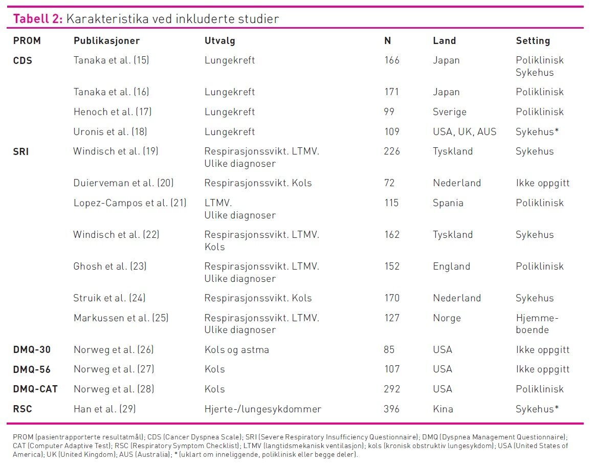 tabell, karakteristika ved studier Tabell 2 som viser karakteristika ved inkluderte studier.