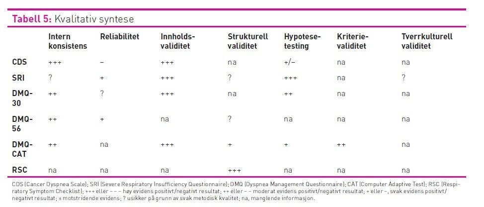 Tabell, kvalitativ syntese Tabell 5 viser kvalitativ syntese