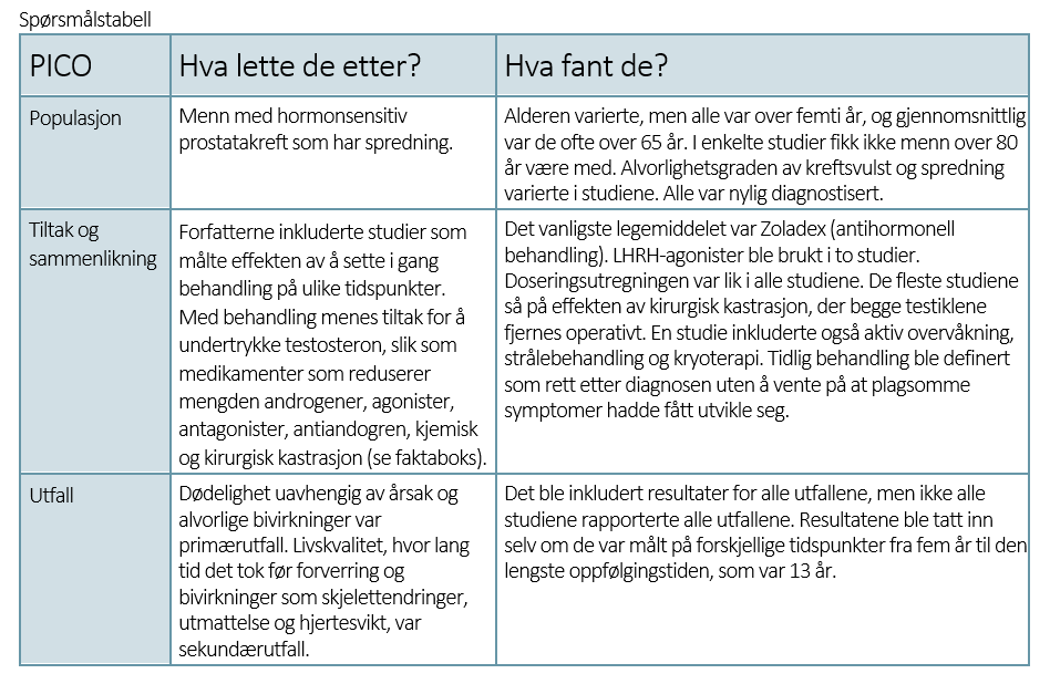 Spørsmålstabell Spørsmålstabell