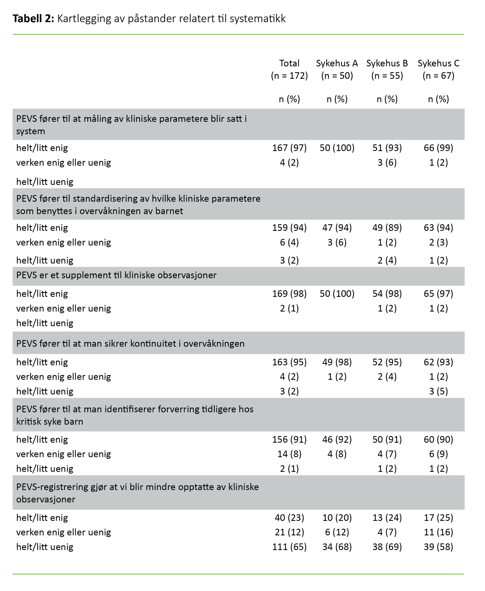 Tabell 2 Tabell 2. Kartlegging av påstander relatert til systematikk