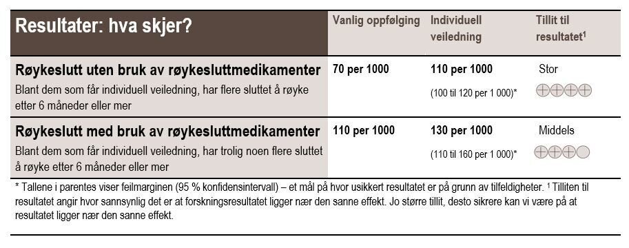 Resultattabell Resultattabell røykeslutt