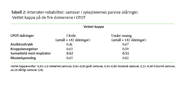 Tabell 2 Tabell 2: Interrater-reliabilitet