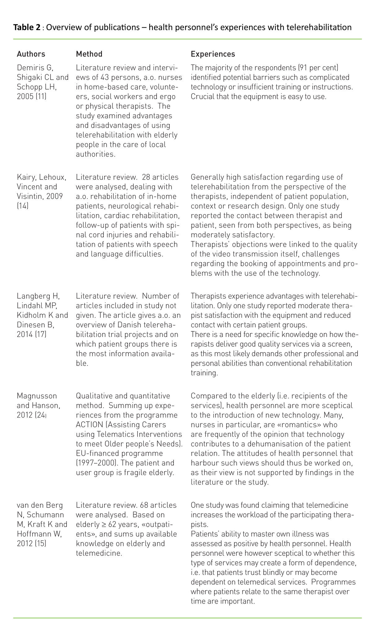 Table 2 Table 2: Overview of publications – health personnel’s experiences with telerehabilitation
