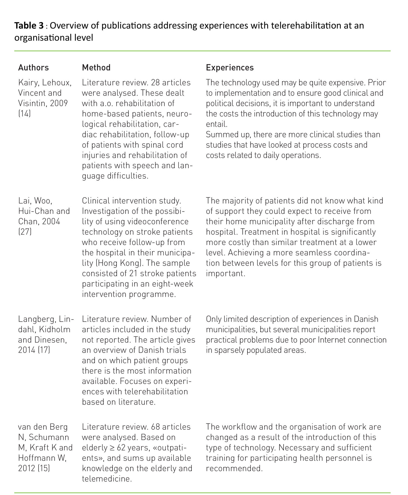 Table 3 Table 3: Overview of publications addressing experiences with telerehabilitation at an organisational level