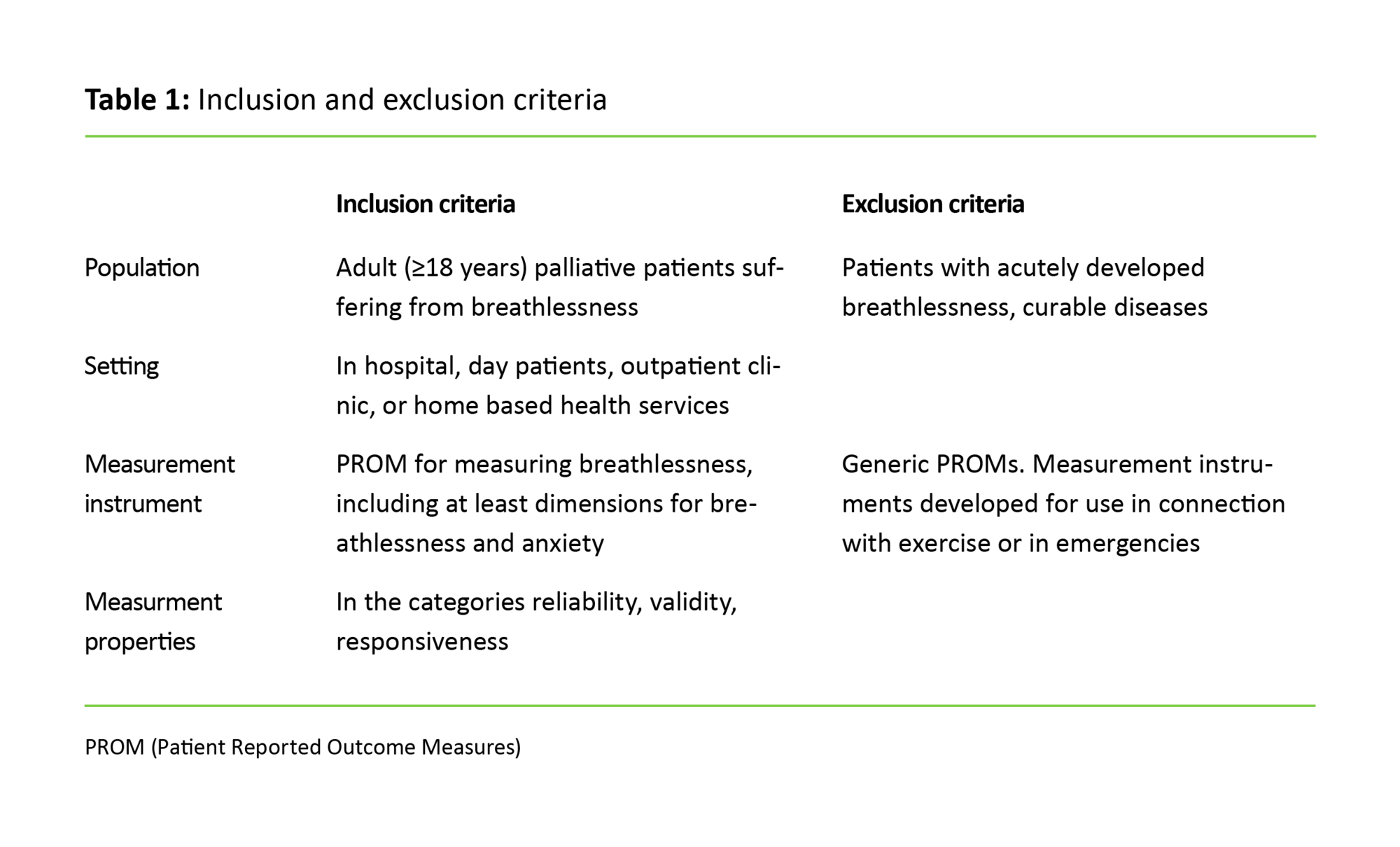 Table 1 Table 1: Inclusion and exclusion criteria