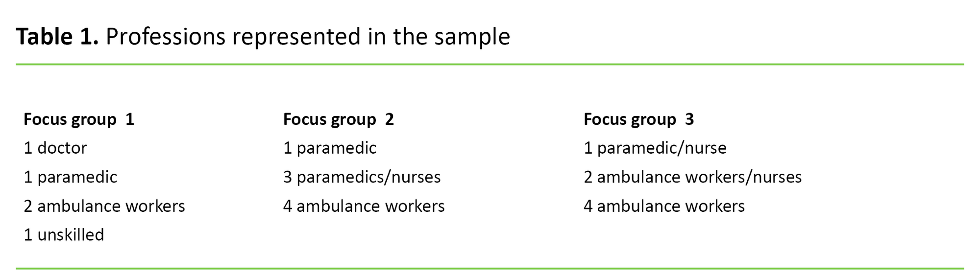 Table 1 Table 1. Professions represented in the sample